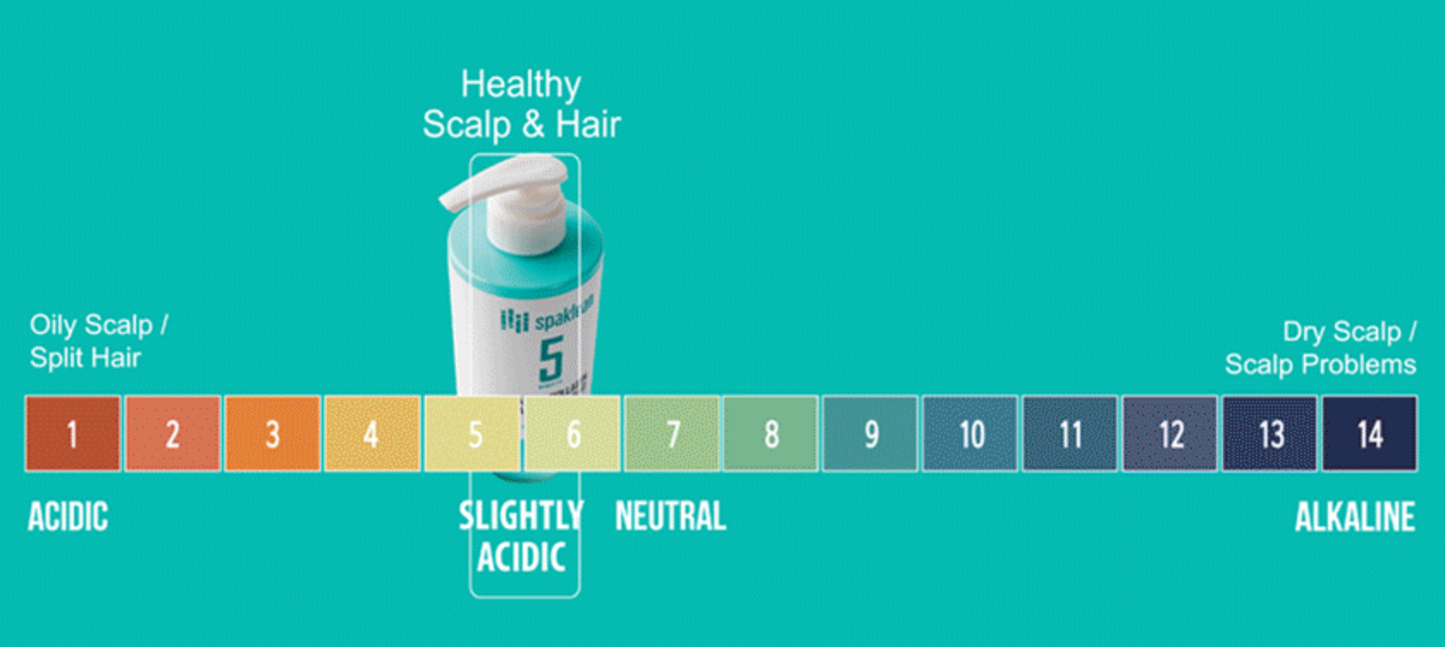 Amazing COLLAGEN SCALP SHAMPOO 500ml