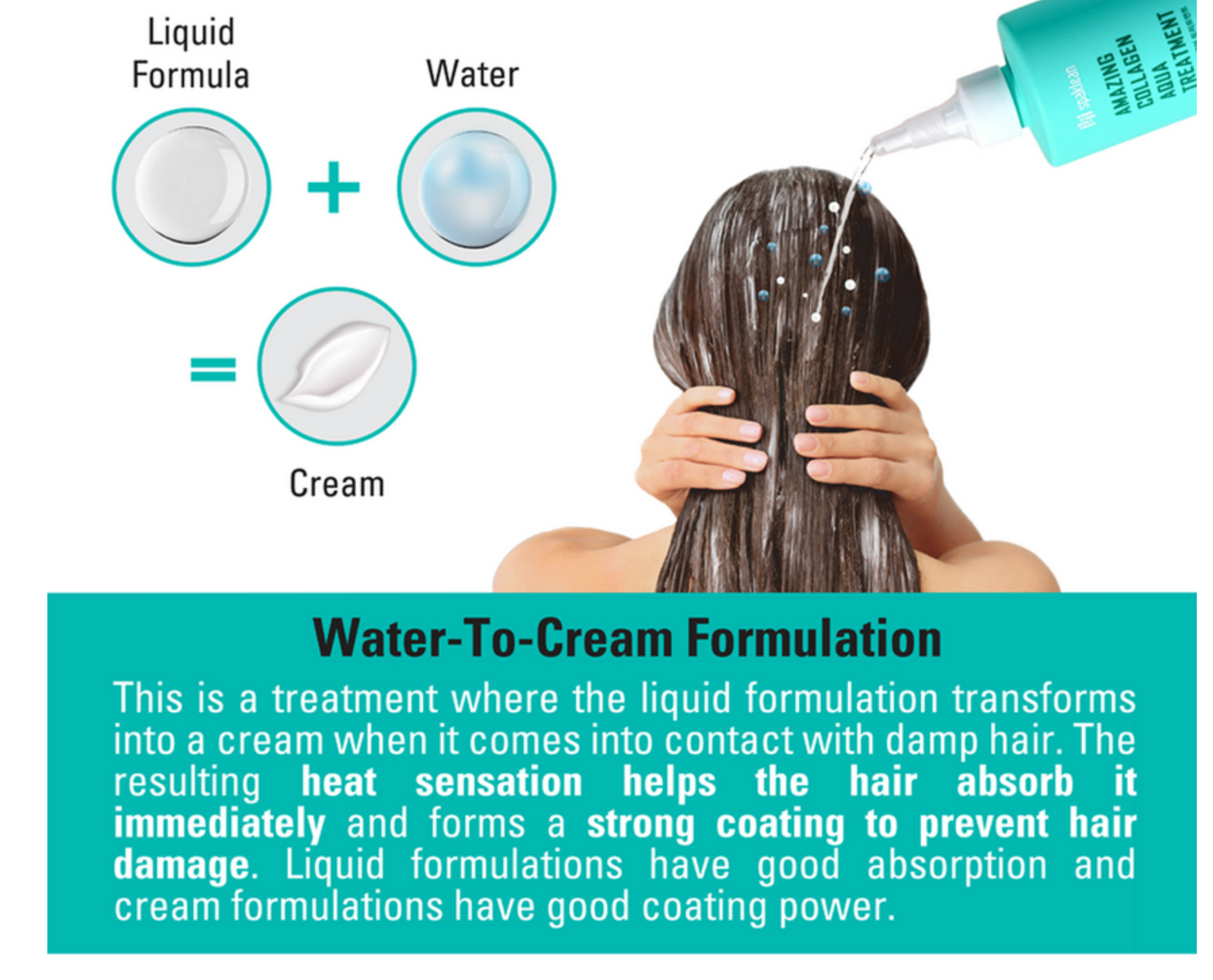 Spaklean AMAZING COLLAGEN AQUA TREATMENT 300ml